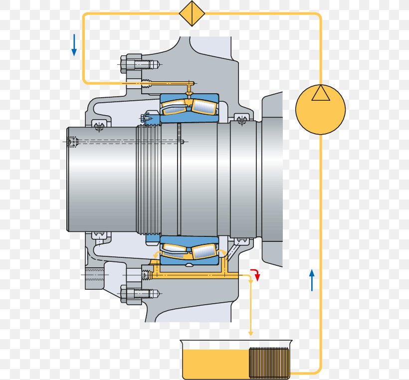 Oil Automatic Lubrication System Lubricant Bearing, PNG, 569x762px, Oil, Automatic Lubrication System, Bearing, Circulator Pump, Cylinder Download Free