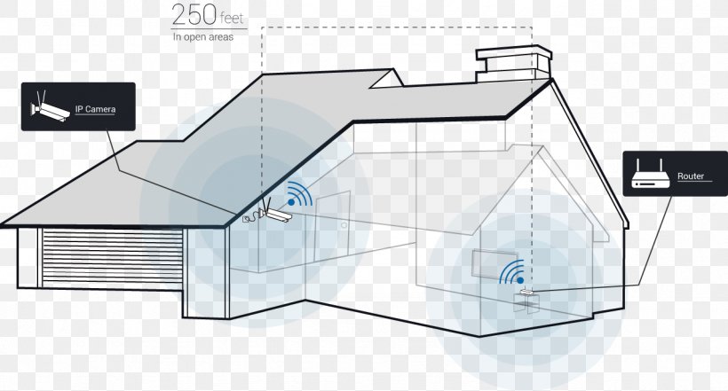 IP Camera Synology Inc. Wireless Security Camera Closed-circuit Television Network Storage Systems, PNG, 1278x688px, Ip Camera, Architecture, Area, Building, Camera Download Free