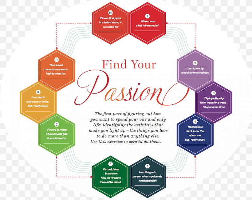 Exercise Passion Happiness Letter Of Recommendation Ikigai, PNG, 870x691px, Exercise, Brand, Career, Communication, Desire Download Free