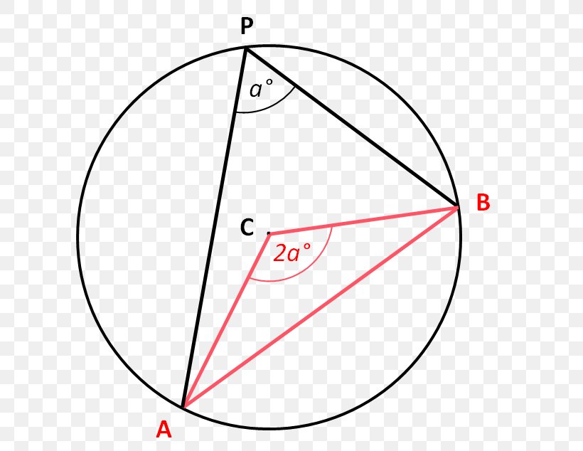 Circle Angle Point Drawing, PNG, 608x634px, Point, Area, Diagram, Drawing, Symbol Download Free