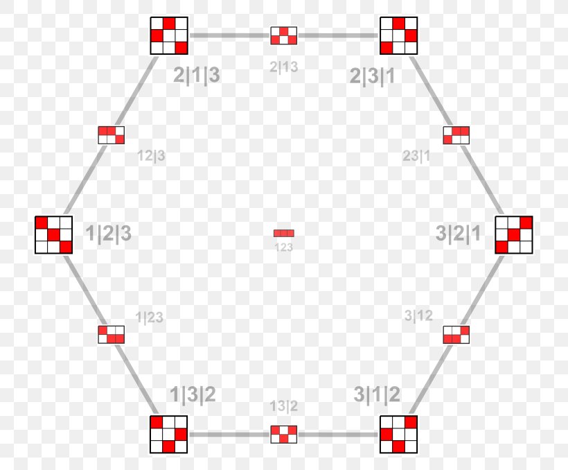 Line Point Angle, PNG, 773x678px, Point, Area, Diagram, Light, Number Download Free