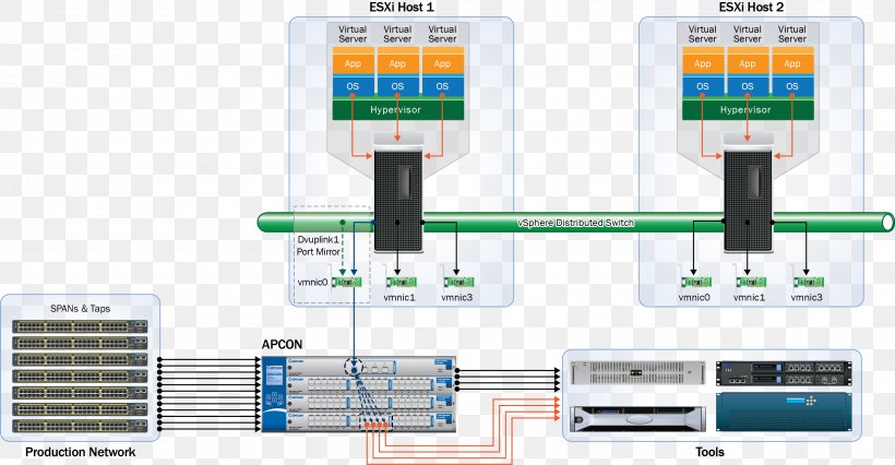 Computer Software Network Tap Computer Network Diagram Network Monitoring, PNG, 3289x1712px, Computer Software, Campus Network, Circuit Component, Communication, Computer Network Download Free