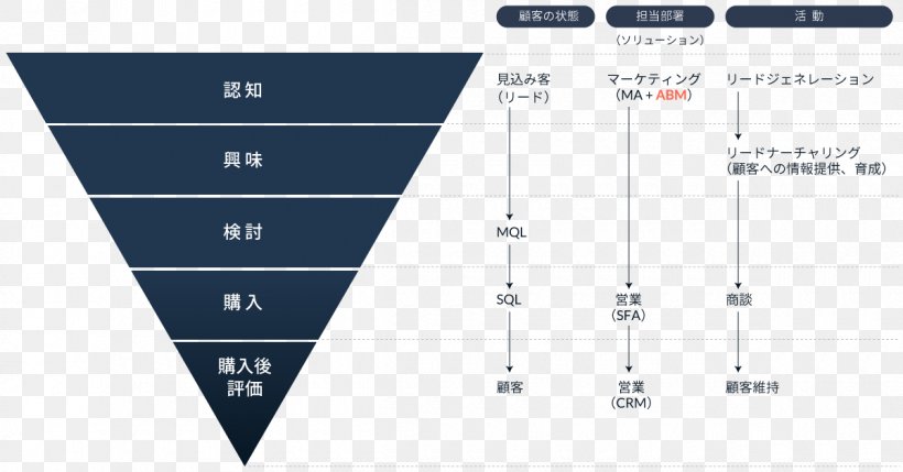 Brand Technology Point, PNG, 1200x628px, Brand, Area, Diagram, Material, Number Download Free