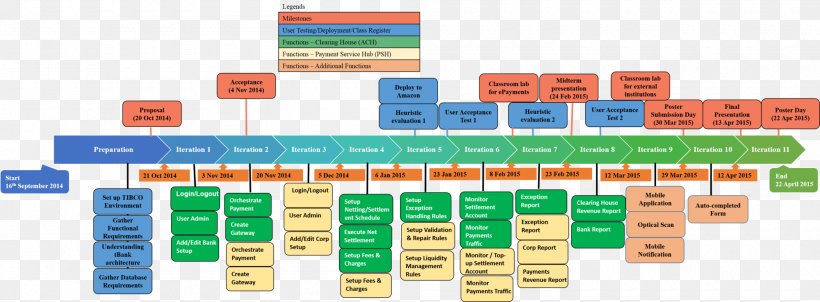 Schedule Project Plan Timeline, PNG, 2000x737px, Schedule, Hindi, Orchestration, Plan, Project Download Free