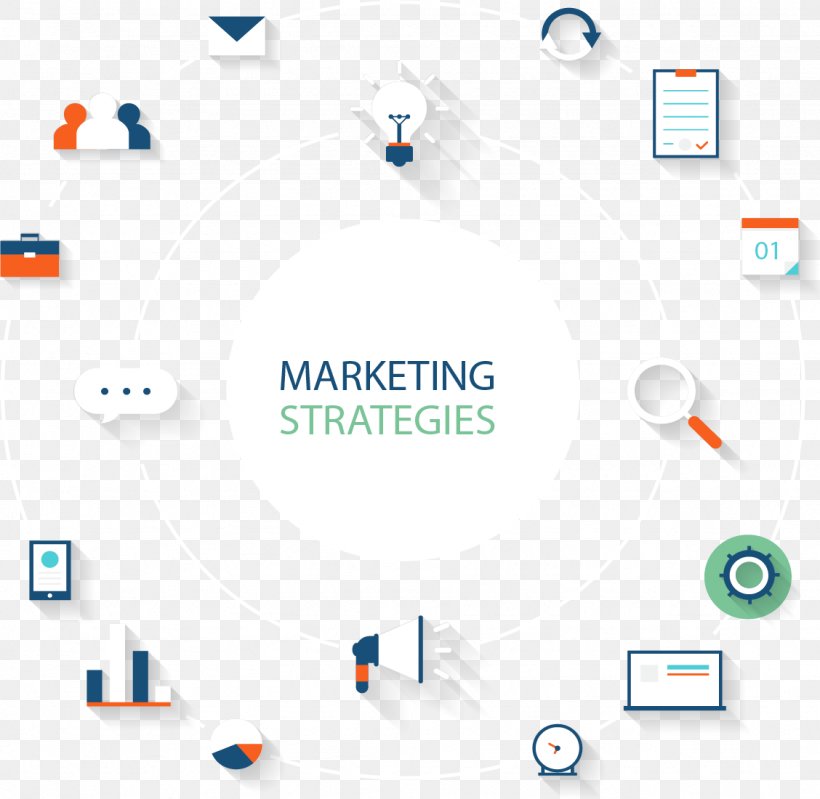 Digital Marketing Marketing Strategy Marketing Plan Retail, PNG, 1128x1100px, Digital Marketing, Area, Brand, Business, Computer Icon Download Free