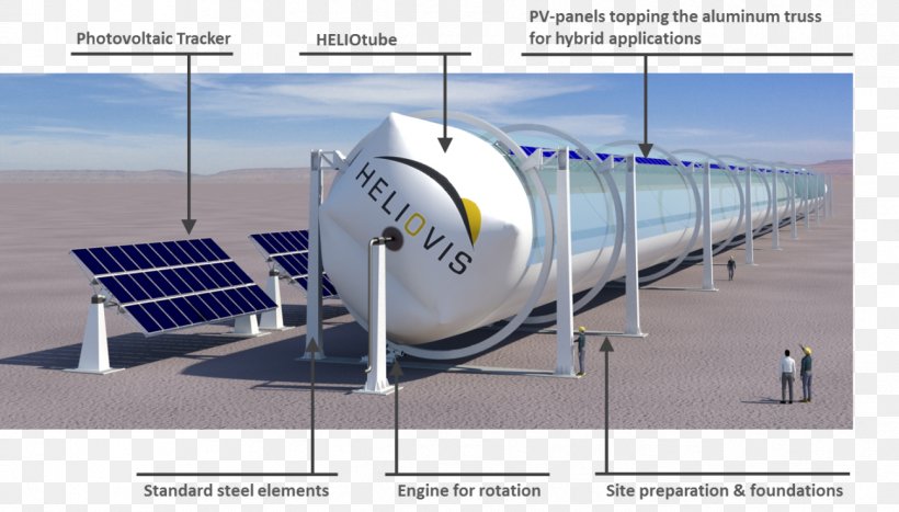 Concentrated Solar Power Energy Solar Power Tower Solar Thermal Collector, PNG, 1295x738px, Concentrated Solar Power, Concentrator, Electricity Generation, Energy, Engineering Download Free