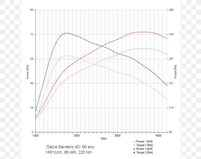 Ford Motor Company Mazda6 Mercedes-Benz Car, PNG, 650x650px, Ford Motor Company, Area, Car, Car Tuning, Chip Tuning Download Free