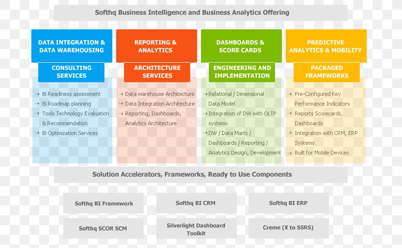 Business Intelligence Business Analytics Management Center Of Excellence, PNG, 731x507px, Business Intelligence, Analytics, Big Data, Brand, Business Download Free