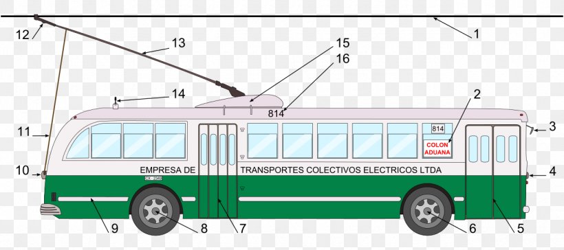 Trolleybus Tram Rapid Transit Rail Transport, PNG, 1280x569px, Trolleybus, Area, Automotive Exterior, Bus, Compact Car Download Free