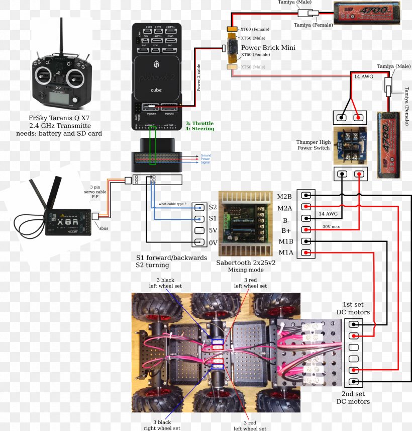 Microcontroller Electronics Wiring Diagram PX4 Autopilot ArduPilot, PNG, 2223x2325px, Microcontroller, Ardupilot, Circuit Component, Deprecation, Diagram Download Free