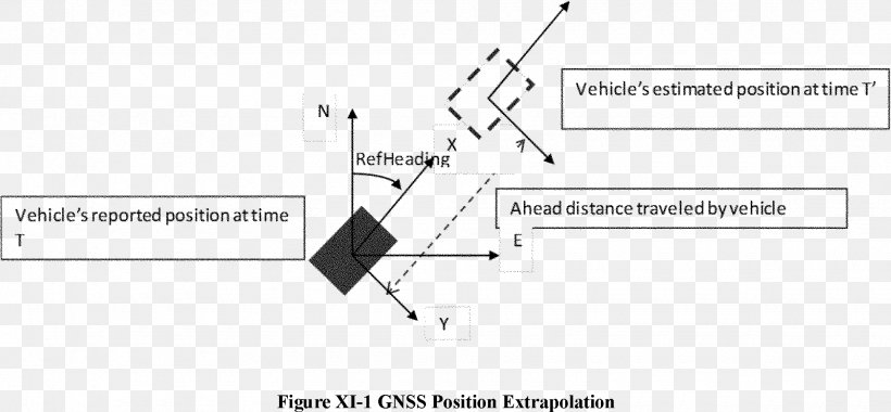 Car Vehicle United States Department Of Transportation Ministry Of Transport Communication, PNG, 1950x904px, Car, Area, Automobile Factory, Automotive Industry, Brand Download Free