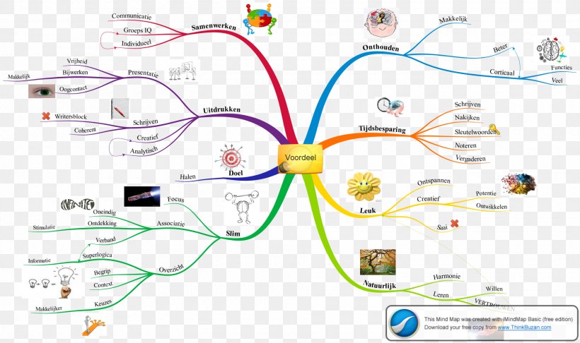 Mind Map Winter In Wartime Remedial Teacher Organization Boy 7, PNG, 1920x1139px, Mind Map, Area, Boy 7, Cable, Creativity Download Free