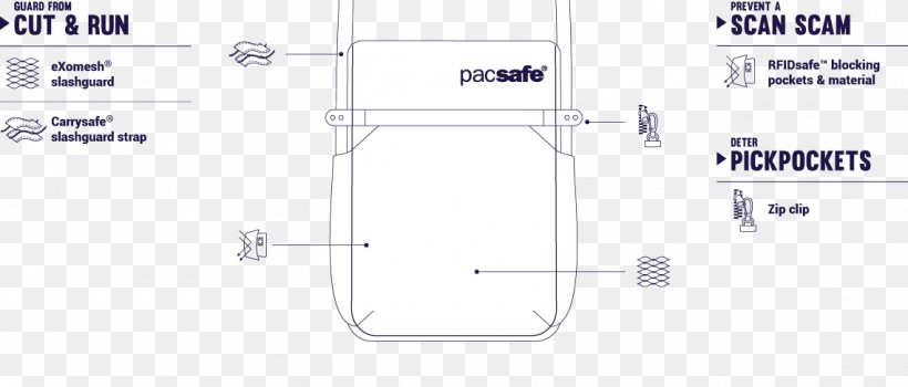 Pacsafe Venturesafe 150 GII Anti Theft Cross Body Pack Black Anti-theft System Backpack Pacsafe Vibe 325 Anti-Theft Cross Body Pack, PNG, 1140x487px, Pacsafe, Antitheft System, Area, Backpack, Bag Download Free