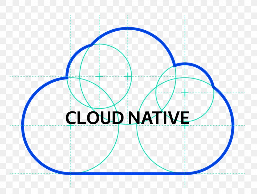 Cloud Computing Microservices Native, PNG, 1090x825px, 2018 Mobile World Congress, Cloud Computing, Area, Blue, Brand Download Free