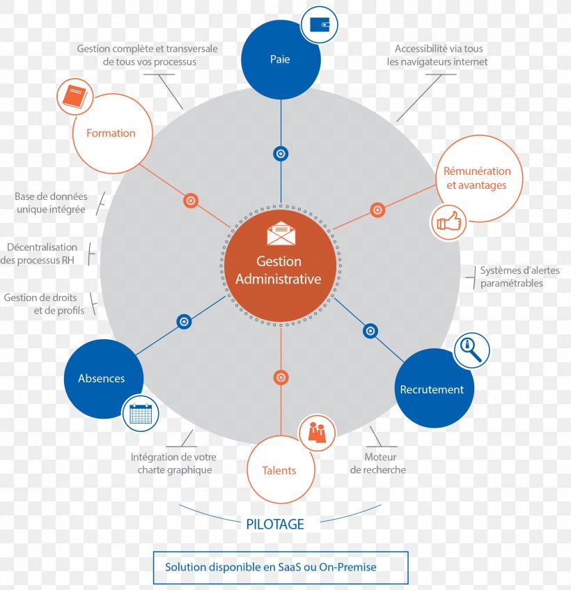 Organization Gestion De La Paie Human Resource Management System, PNG, 2365x2443px, Organization, Brand, Communication, Computer Software, Database Download Free