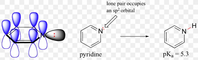 Orbital Hybridisation Nitrogen Lone Pair Atomic Orbital Chemistry, PNG, 1176x360px, Watercolor, Cartoon, Flower, Frame, Heart Download Free