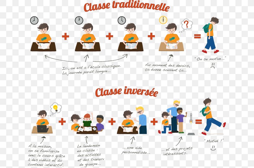 Flipped Classroom La Classe Inversée Pedagogy School Teacher, PNG, 640x545px, Flipped Classroom, Area, Brand, Communication, Conversation Download Free