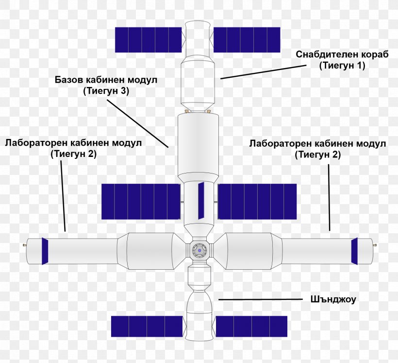 Tiangong Program Space Station Tiangong-1 China, PNG, 1662x1515px, Tiangong Program, Aerospace Engineering, China, Chinese, Diagram Download Free