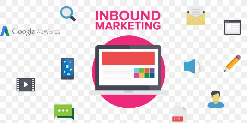 Digital Marketing Inbound Marketing Outbound Marketing Advertising, PNG, 1024x513px, Digital Marketing, Advertising, Area, Brand, Business Download Free