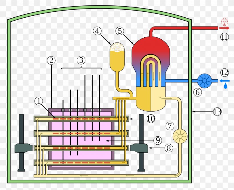 CANDU Reactor Nuclear Reactor Pressurized Heavy-water Reactor Pressurized Water Reactor Light-water Reactor, PNG, 2000x1625px, Candu Reactor, Area, Boiling Water Reactor, Breeder Reactor, Control Rod Download Free