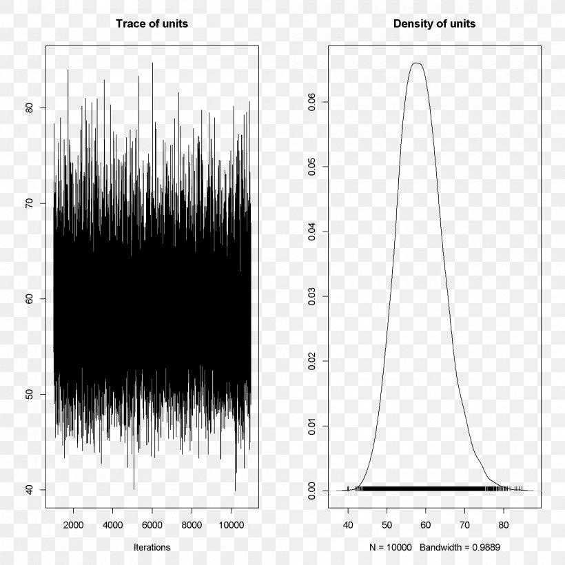 CRAN Google+ Bayes Factor Facebook, PNG, 2000x2000px, Cran, Bayes Factor, Black, Black And White, Black M Download Free