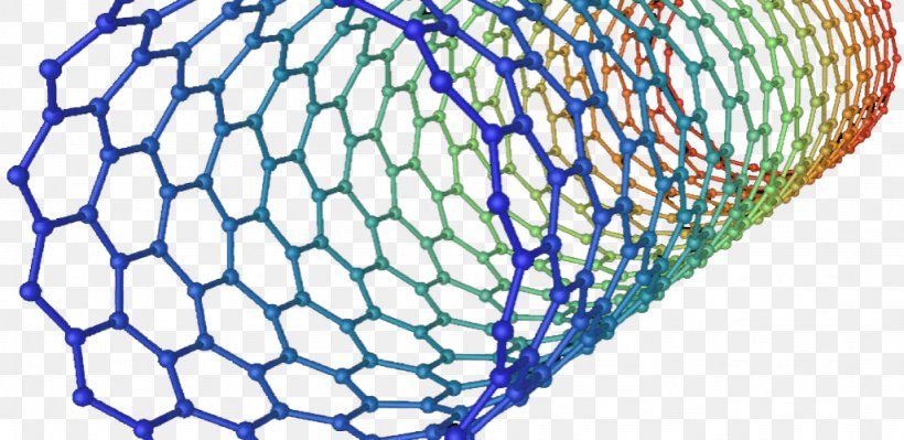 Carbon Nanotube Graphene Research Nanocső, PNG, 1026x500px, Carbon Nanotube, Allotropy, Area, Carbon, Chemistry Download Free