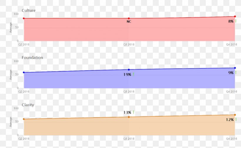 Case Study Angle Point Health Screenshot, PNG, 934x576px, Case Study, Area, Diagram, Document, Engagement Download Free