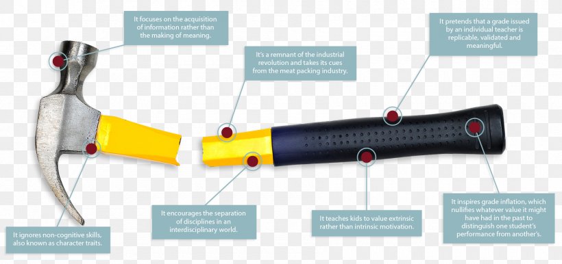 Tool Education Student Transcript Hammer, PNG, 1800x849px, Tool, Arts In Education, Brand, Course Credit, Education Download Free