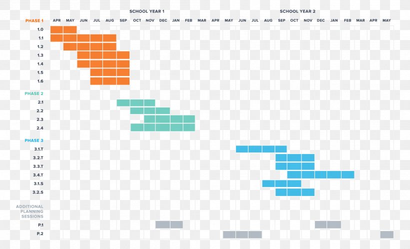 Professional Services Implementation Plan Information Technology, PNG, 2102x1277px, Professional Services, Analytics, Area, Brand, Computer Download Free