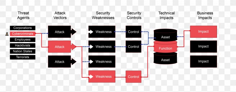 Computer Network Network Security Network Service Web Development Penetration Test, PNG, 2000x787px, Computer Network, Brand, Communication, Computer, Computer Security Download Free