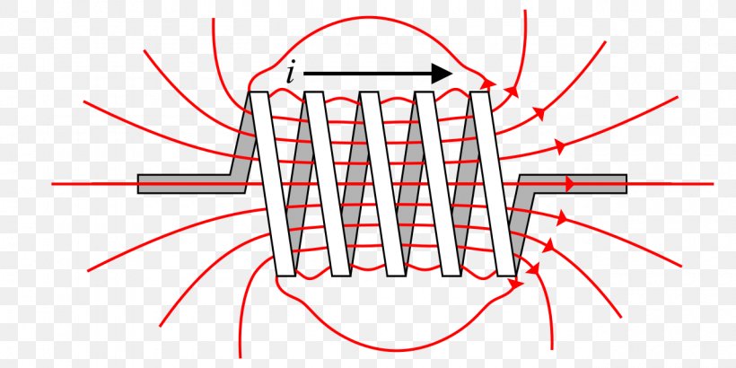 Inductor Magnetic Field Inductance Electricity Electromagnetic Induction, PNG, 1280x640px, Inductor, Area, Capacitor, Diagram, Electric Current Download Free