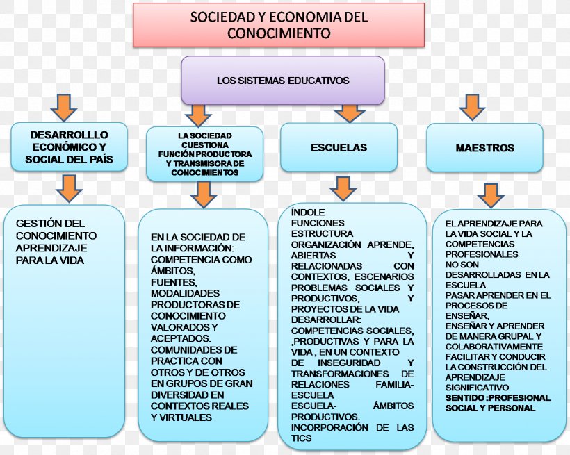 Asesoría Educativa Education Learning Skill Knowledge, PNG, 1389x1110px, Education, Academy, Alumnado, Brand, Communication Download Free