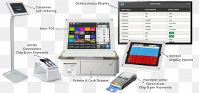 Point Takeaway - Output Device Point Of Sale Computer Hardware Computer Software Display Device PNG