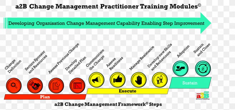 Change Management Management Consulting Business Process Organization, PNG, 1192x558px, Change Management, Brand, Business, Business Process, Consultant Download Free