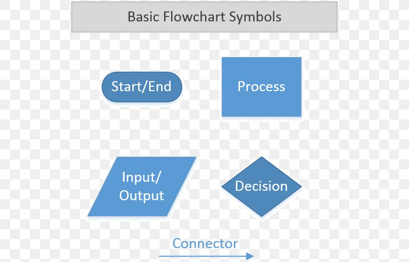 End Of Process Flow Chart Symbol
