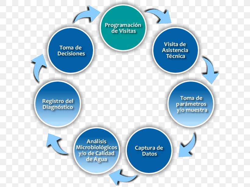 System Car Produkzio-sistema Information AB Volvo, PNG, 623x612px, System, Ab Volvo, Aquaculture, Area, Blue Download Free