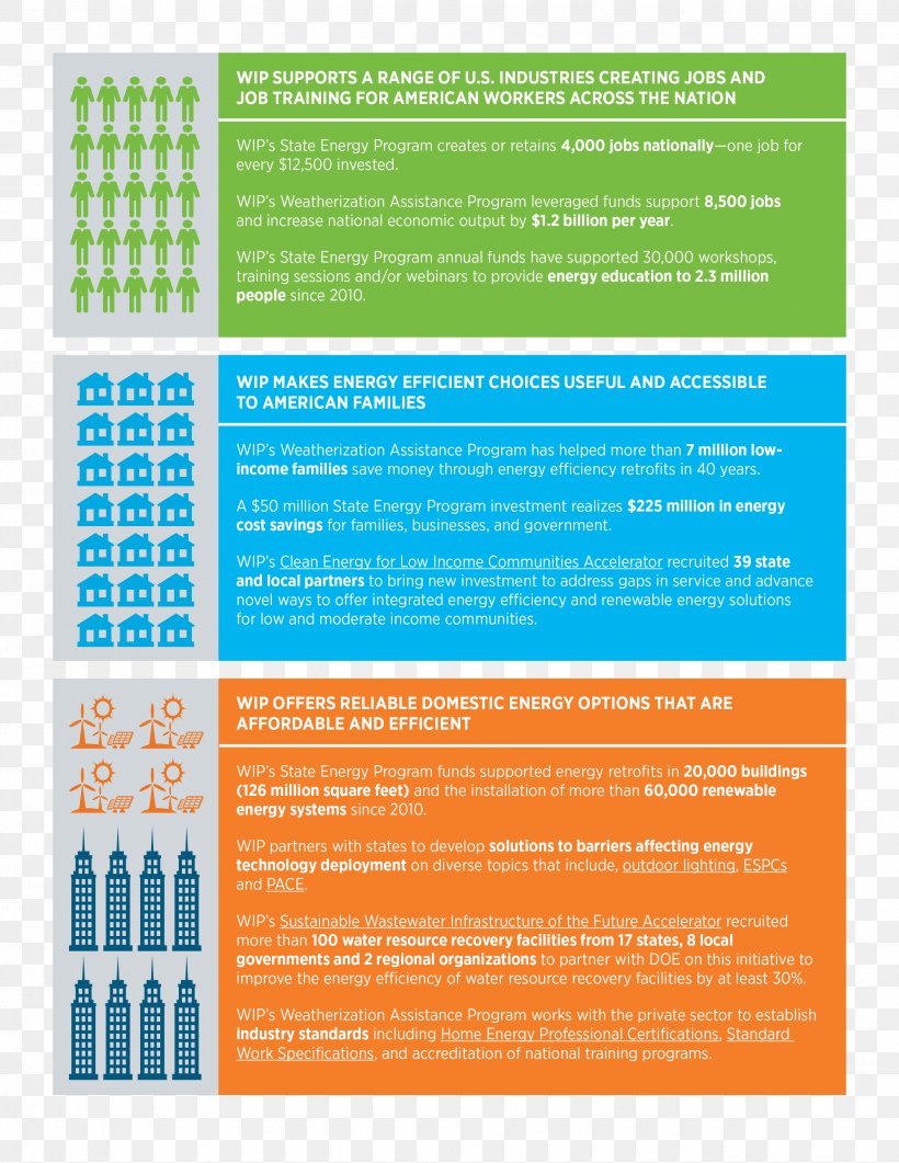 Office Of Energy Efficiency And Renewable Energy Infographic Weatherization, PNG, 2550x3300px, Renewable Energy, Area, Brand, Brochure, Building Download Free