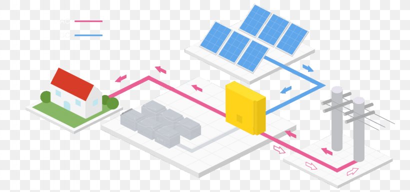 Solar Power Stand-alone Power System Electricity Generation Photovoltaic Power Station Electrical Grid, PNG, 1280x600px, Solar Power, Alternating Current, Area, Brand, Diagram Download Free