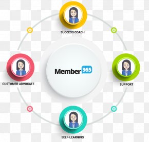 Aboutus - Association Management Organization Membership Software Computer Software PNG