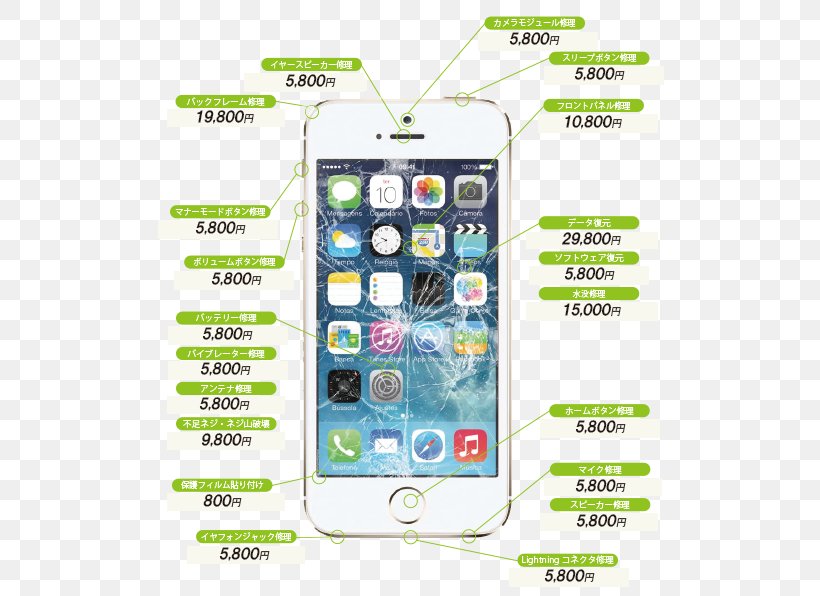 IPhone 5s IPhone 6 IPhone SE, PNG, 546x596px, Iphone 5, Apple, Cellular Network, Communication Device, Electronic Device Download Free