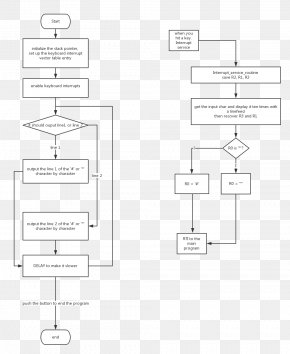 Flow Chart - Document White Floor Plan Brand PNG