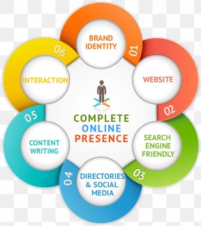 Marketing Online - Hotel Customer Relationship Management Marketing Online Presence Management High-definition Television PNG