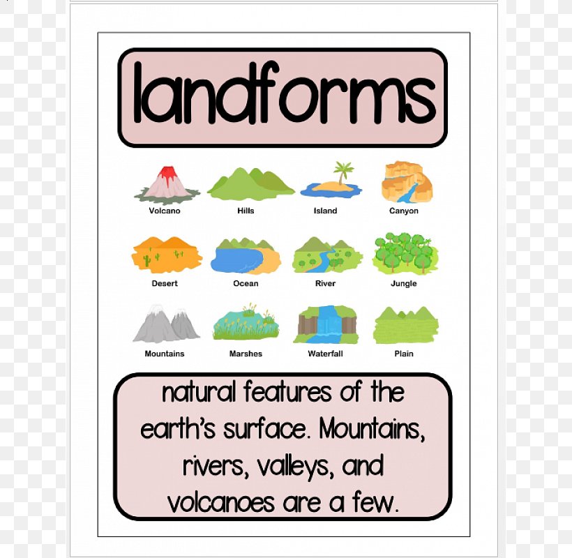 Kid’s Guide To Types Of Landforms, PNG, 800x800px, Organism, Area, Child, Landform, Nature Download Free