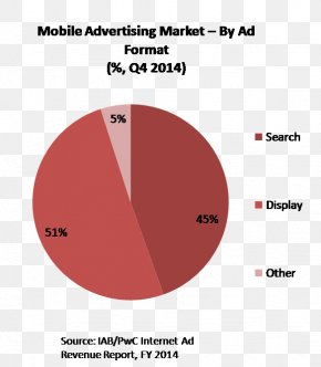 Marketing - Online Advertising Digital Marketing Mobile Advertising PNG