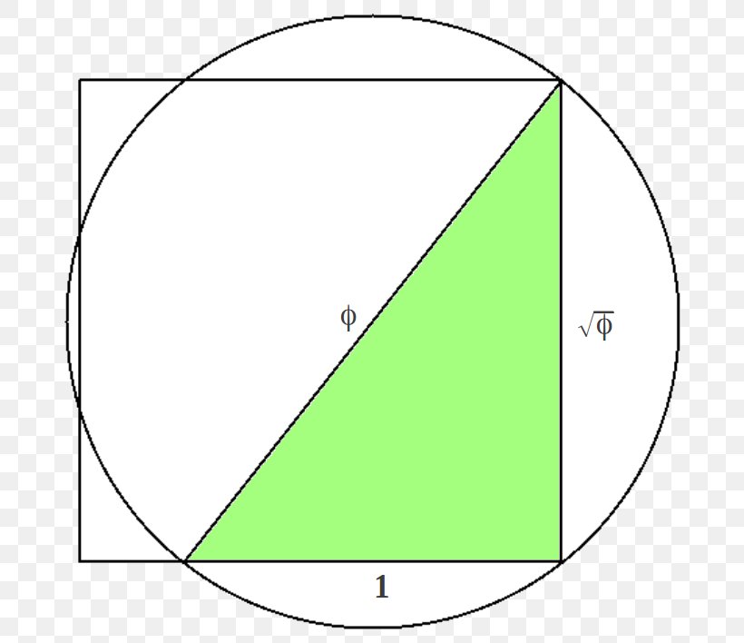 Triangle Area Point Green, PNG, 724x708px, Triangle, Area, Grass, Green, Leaf Download Free
