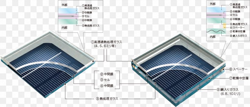 Photovoltaics Solar Cell Plate Glass Engineering, PNG, 2365x1011px, Photovoltaics, Battery Charger, Building Materials, Electricity Generation, Electronics Accessory Download Free