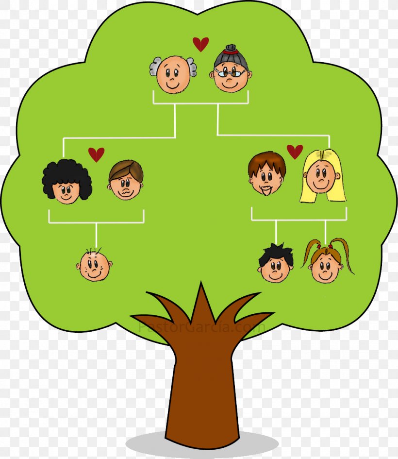 Family Tree Child Genealogy Nuclear Family, PNG, 1069x1233px, Family Tree, Artwork, Child, Family, Fictional Character Download Free