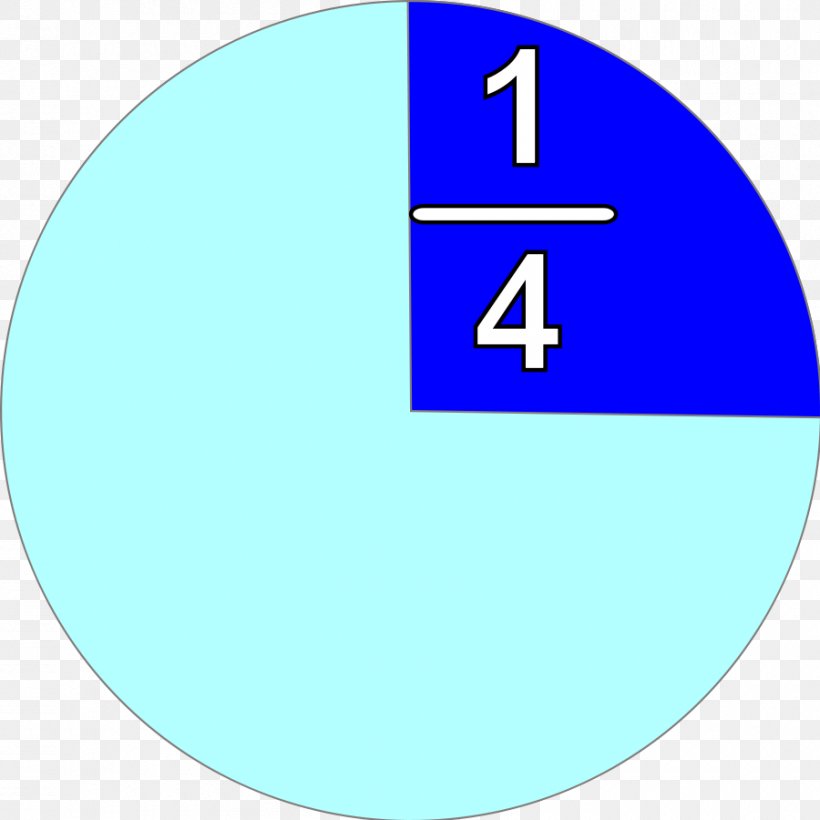 Fraction 1/4 Mathematics One Half Clip Art, PNG, 900x900px, Fraction, Aqua, Area, Azure, Blue Download Free