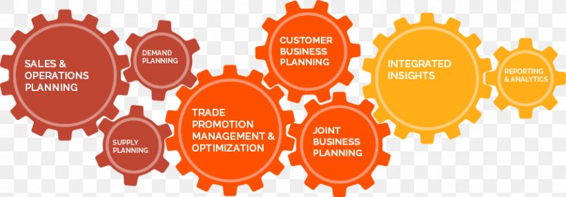 Integrated Business Planning Sales And Operations Planning Trade Promotion Management, PNG, 857x299px, Integrated Business Planning, Brand,