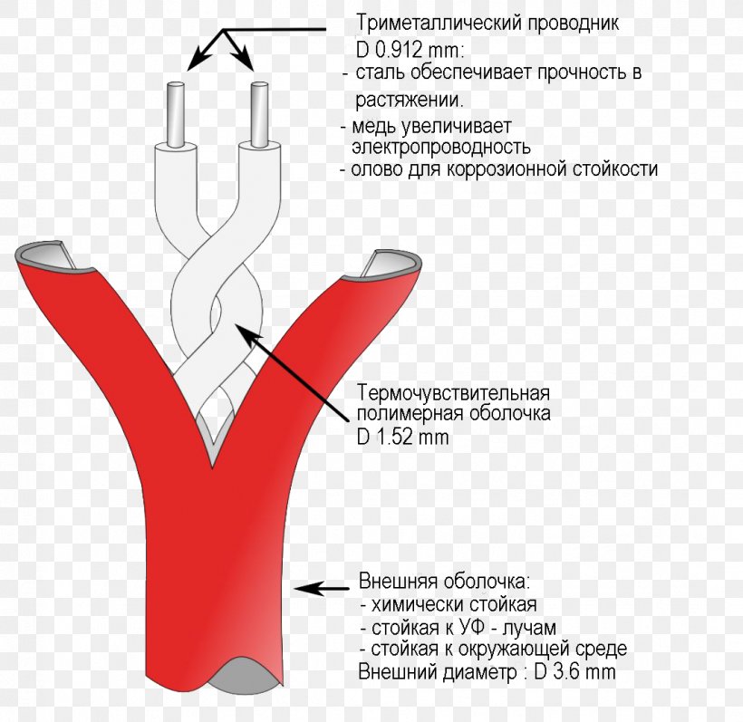 Product Design Product Design Thumb Font, PNG, 1073x1043px, Thumb, Diagram, Finger, Hand, Joint Download Free